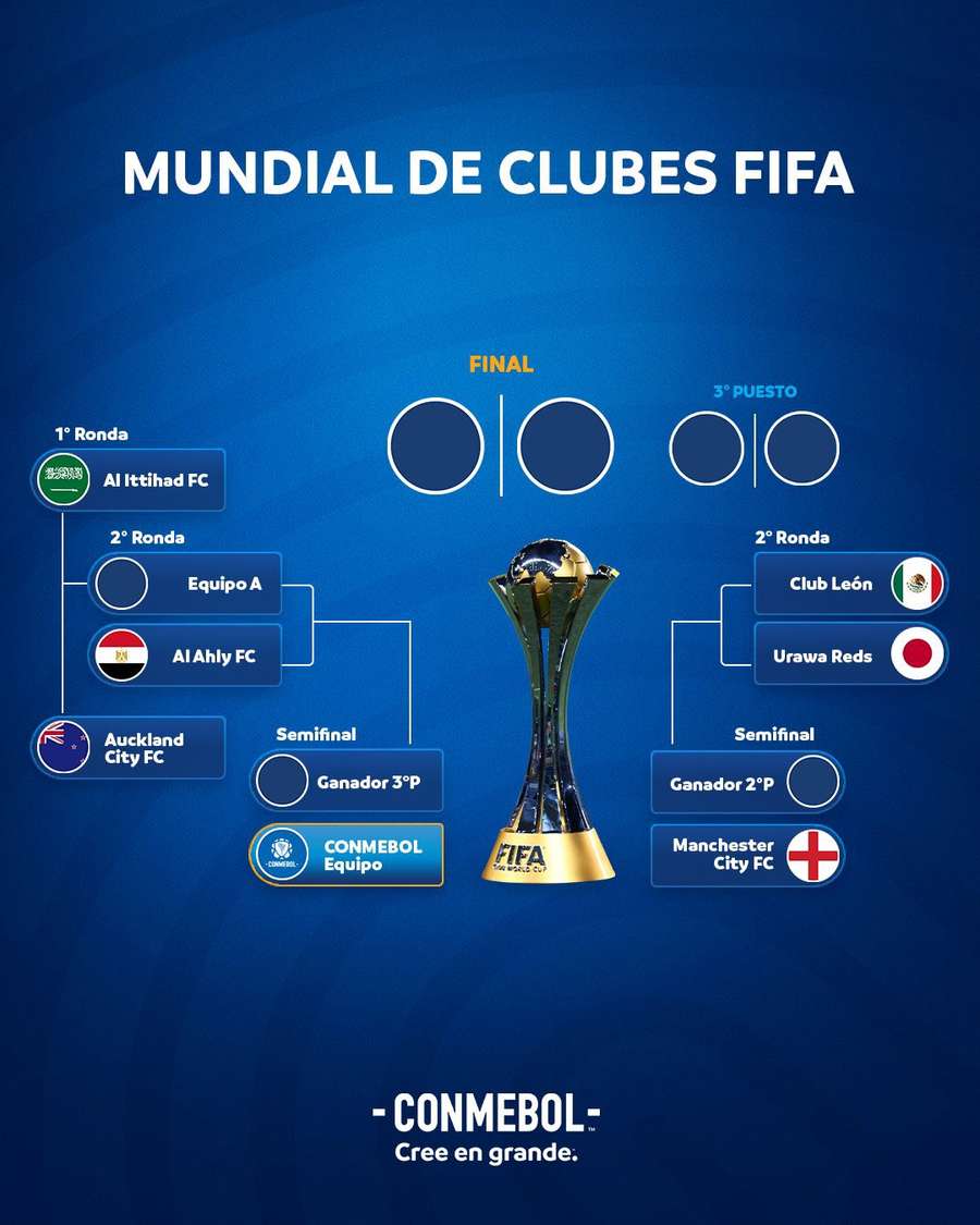 Confira o Ranking de Clubes CONMEBOL 2023