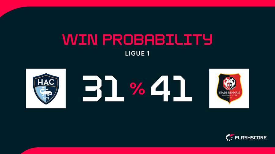 Win Probability