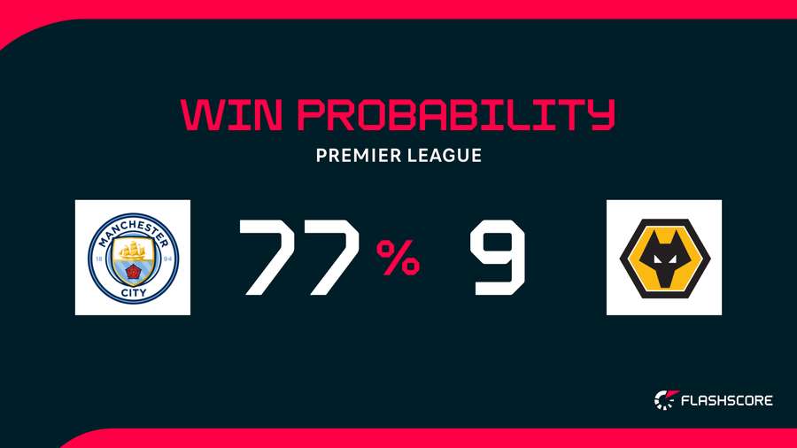 Win probability