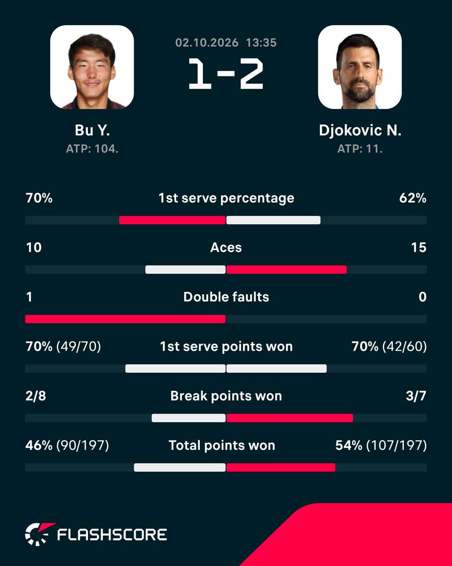 Key match stats