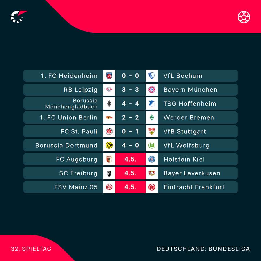 Der 32. Bundesliga-Spieltag im Überblick Der 32. Bundesliga-Spieltag im Überblick