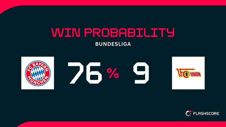 Probabilidade de vitória, segundo dados da Opta