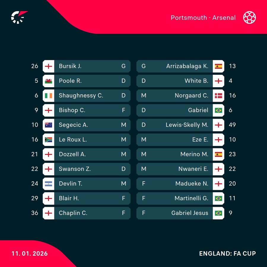Portsmouth v Arsenal