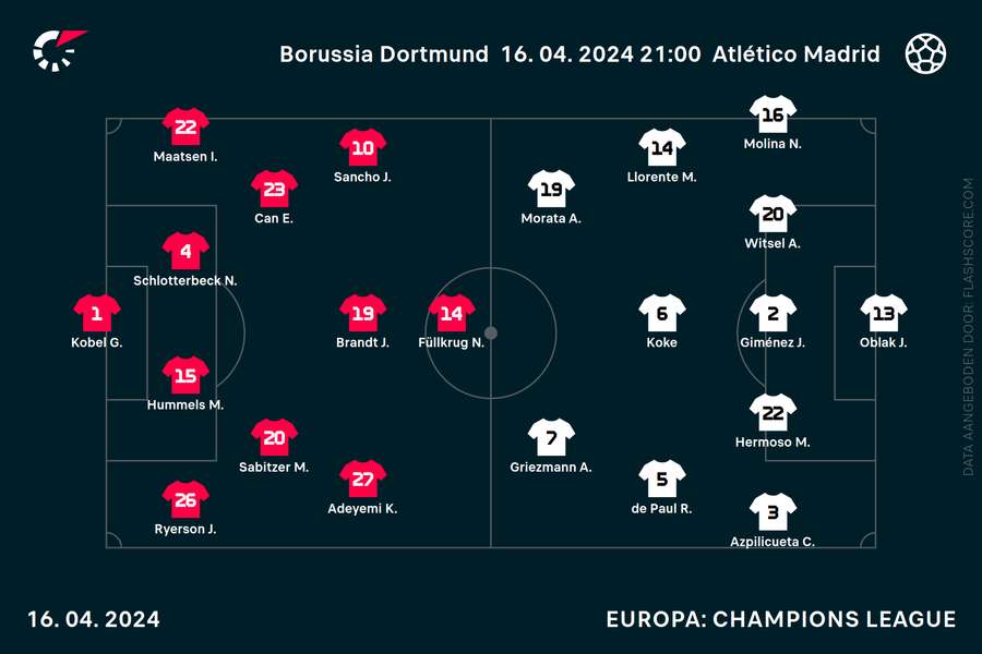 De opstellingen bij Borussia Dortmund - Atlético Madrid