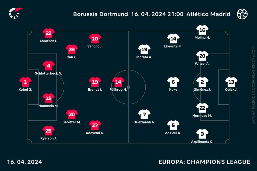 De opstellingen bij Borussia Dortmund - Atlético Madrid De opstellingen bij Borussia Dortmund - Atlético Madrid