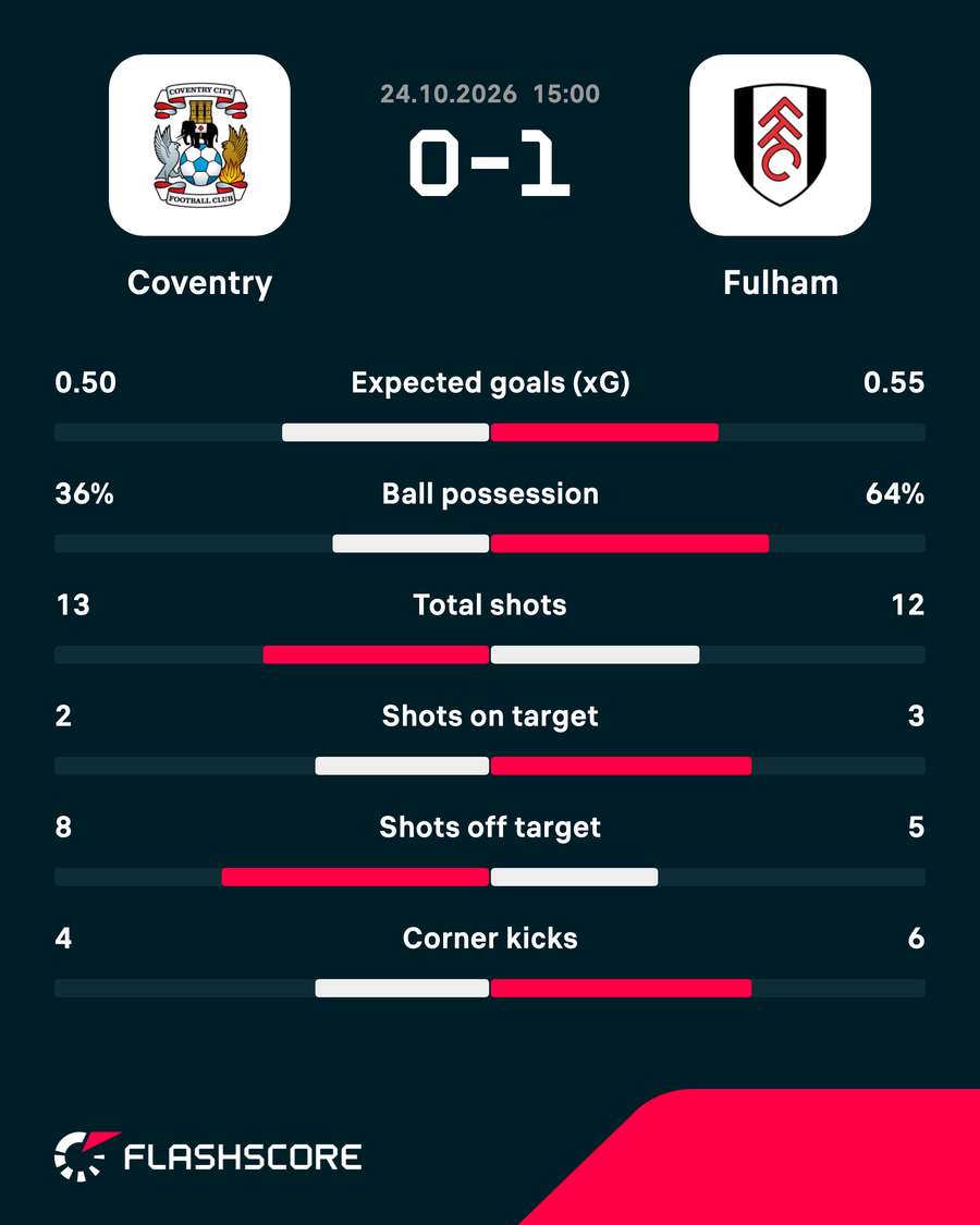 Match stats