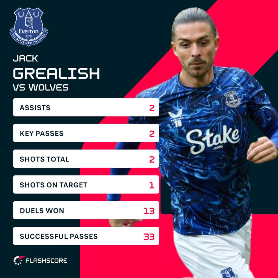 Grealish v Wolves Grealish v Wolves