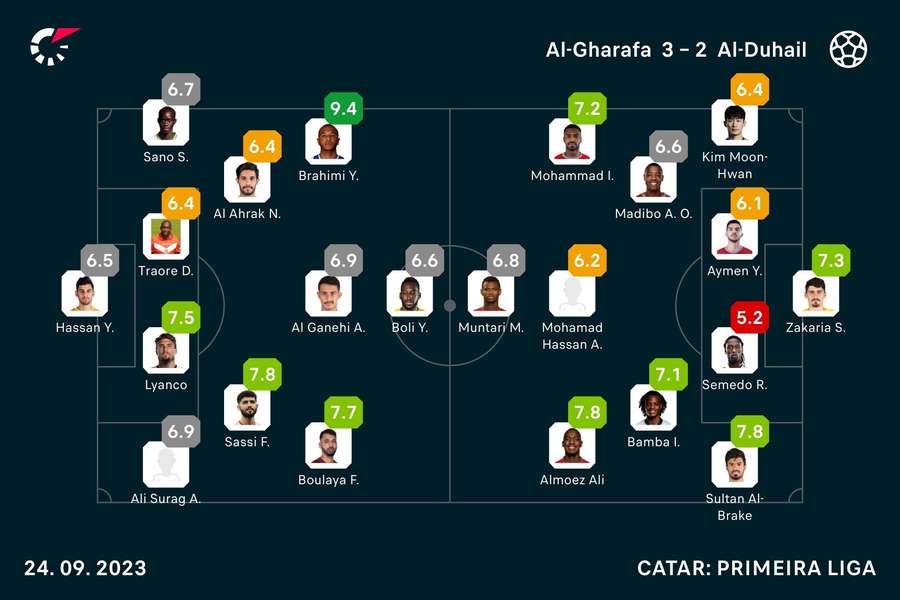 Notas dos jogadores Notas dos jogadores