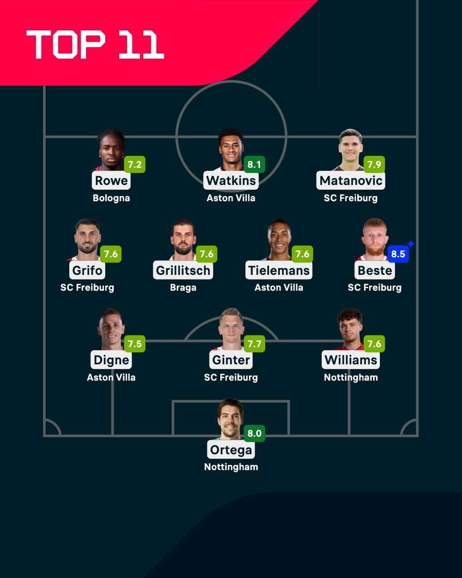 Jedenastka ćwierćfinałów Ligi Europy