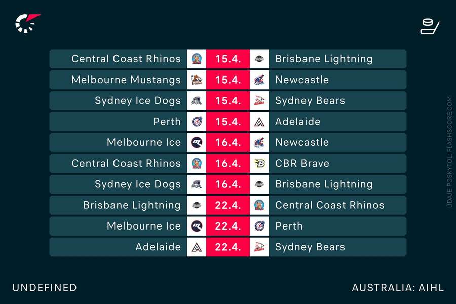 Sezóna 2023 v austrálskej AIHL sa začína už v sobotu doobeda nášho času a hneď derby dvoch klubov zo Sydney.