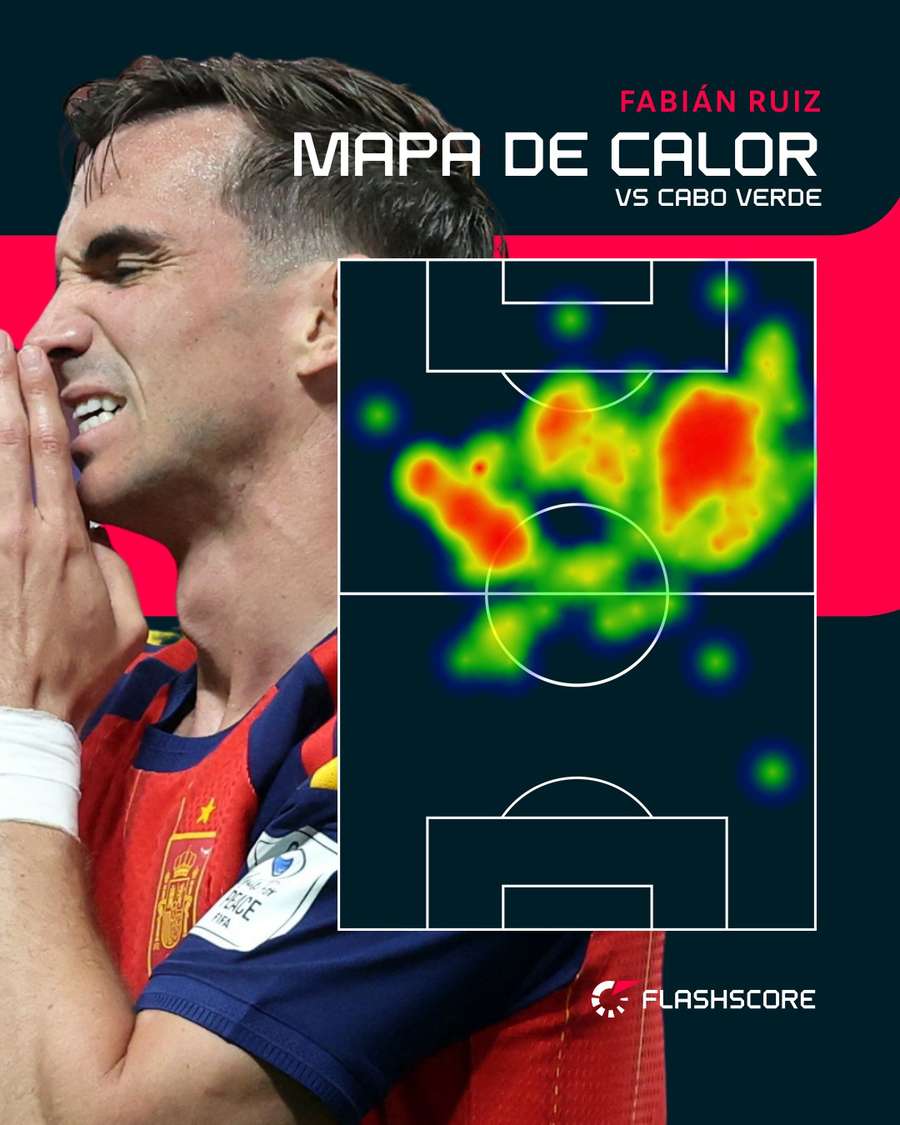 Mapa de calor de Fabián ante Cabo Verde Mapa de calor de Fabián ante Cabo Verde