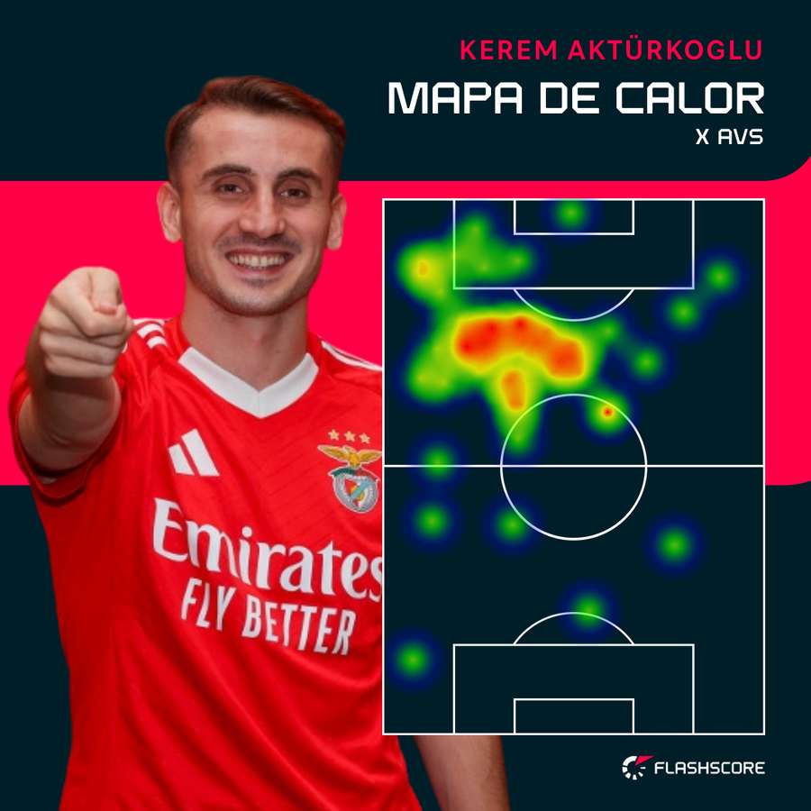 O raio de ação do internacional turco contra o AFS