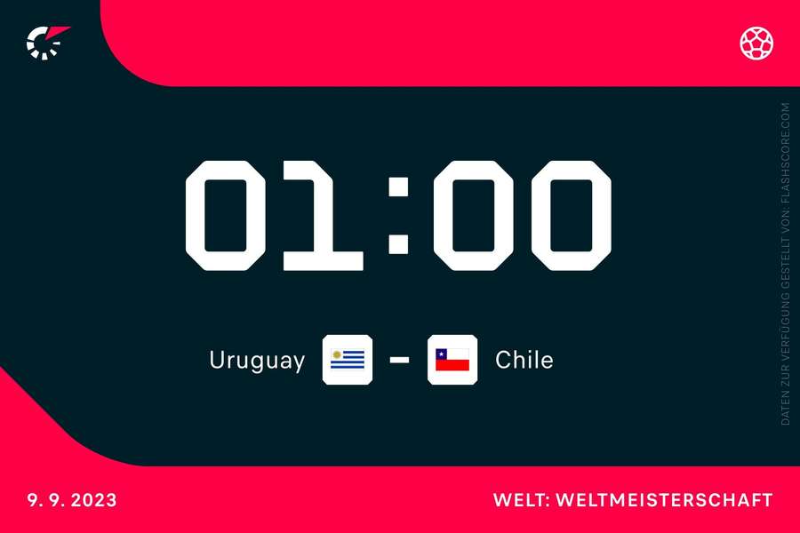 Uns erwartet ein enges Duell zwischen Uruguay und Chile.