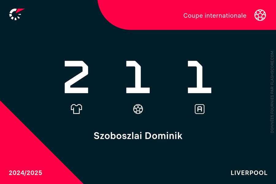 Décisif depuis le début de compétition, Dominik Szoboszlai le sera-t-il contre son ancien club ?