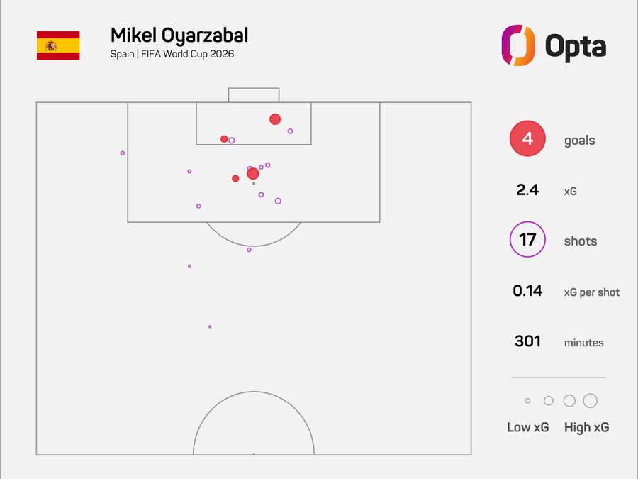 Střelecká mapa Mikela Oyarzabala na MS. Střelecká mapa Mikela Oyarzabala na MS.