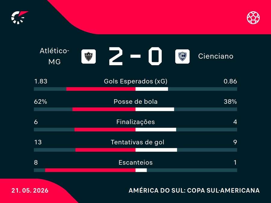 Números do jogo