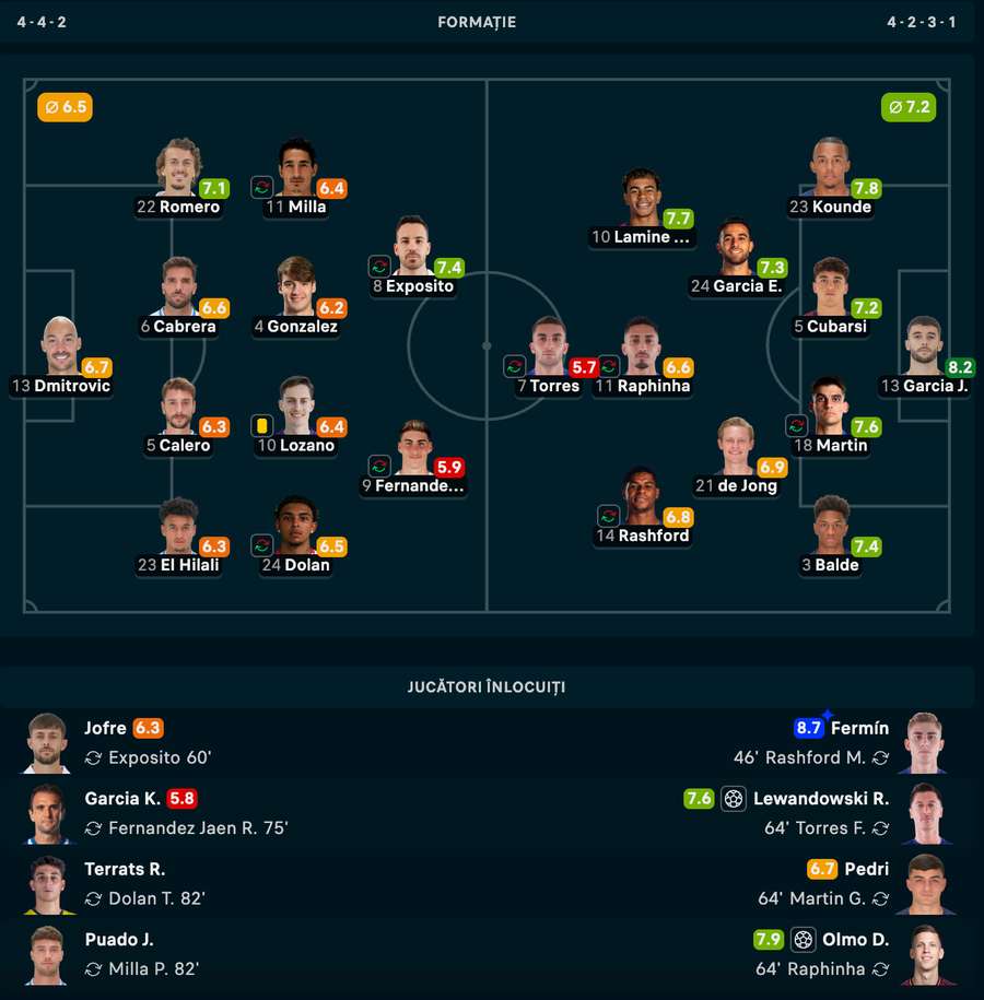 Note jucători Note jucători