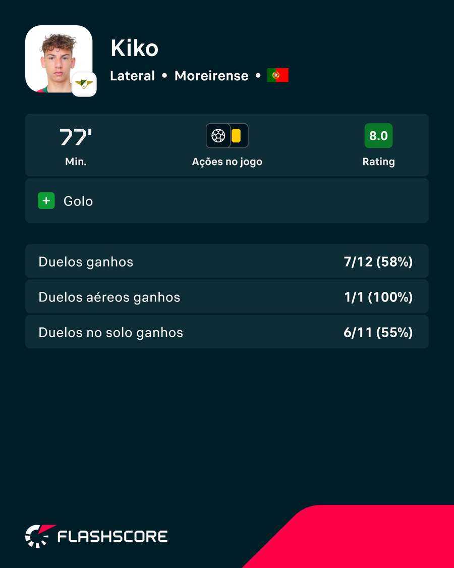 Os números de Francisco Domingues Os números de Francisco Domingues