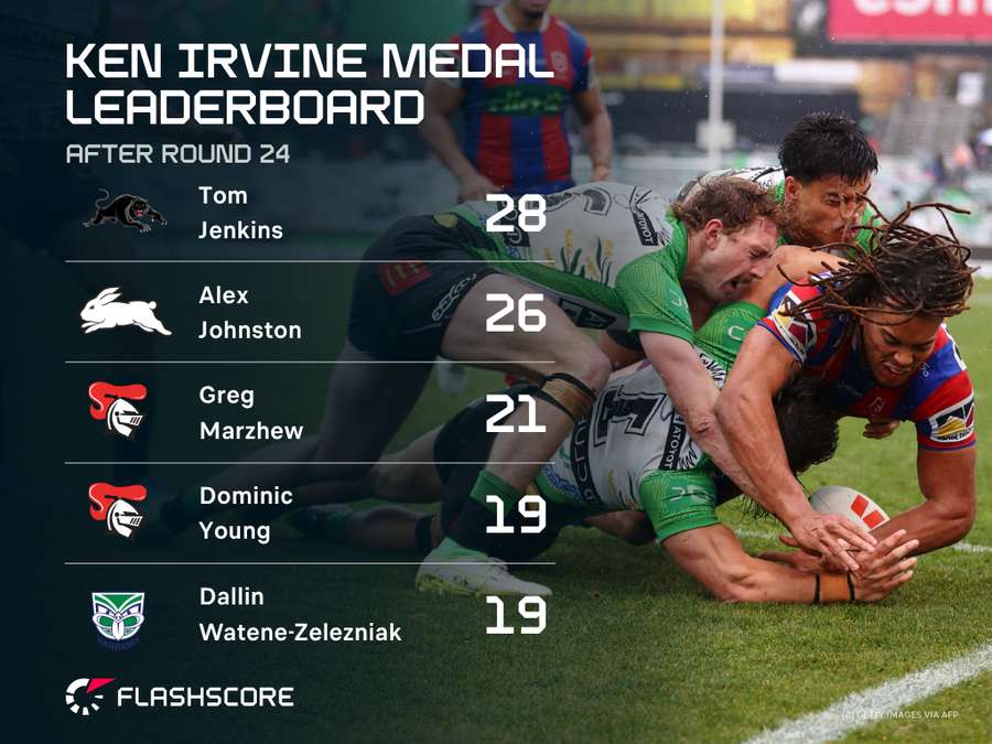 Ken Irvine Medal Ken Irvine Medal
