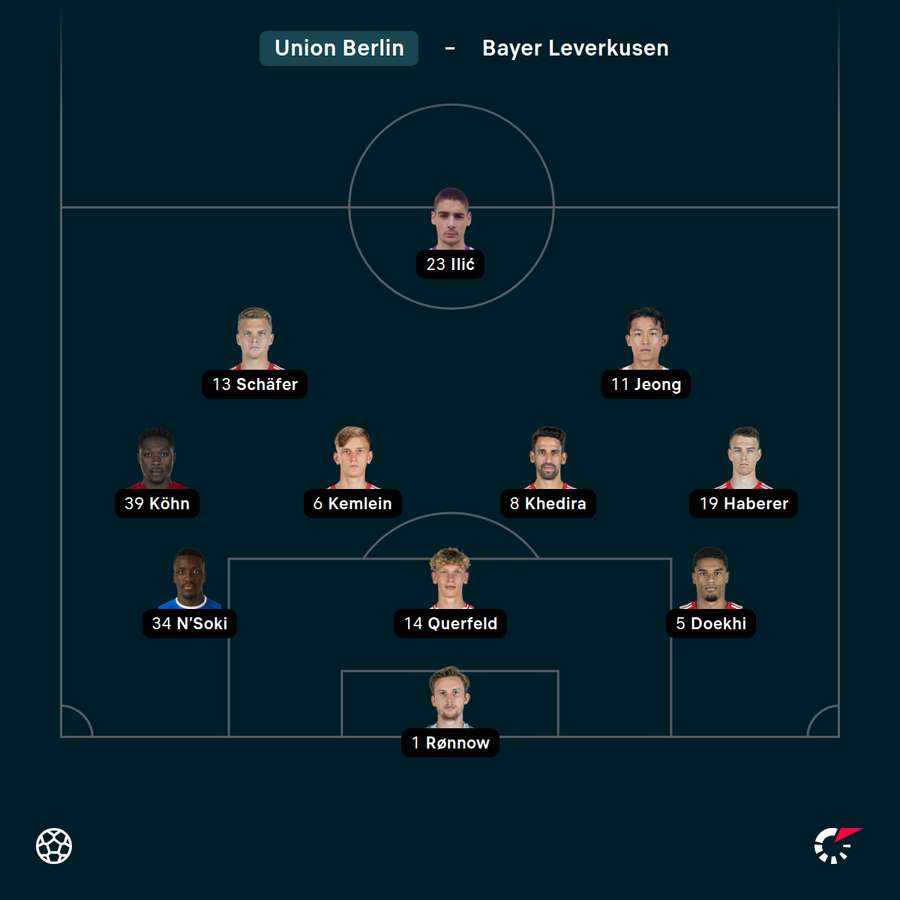 Startelf Union Berlin vs. Leverkusen