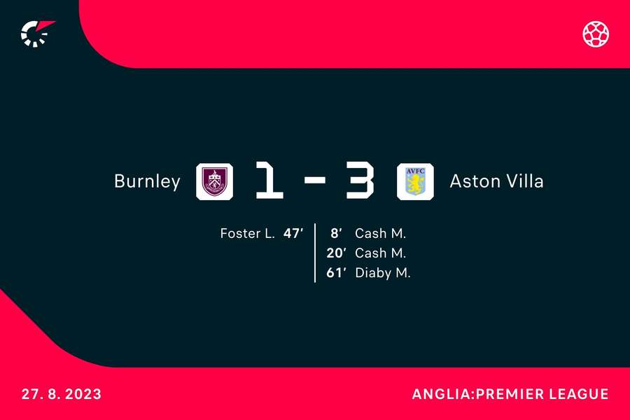 Strzelcy goli w meczu Burnley - Aston Villa