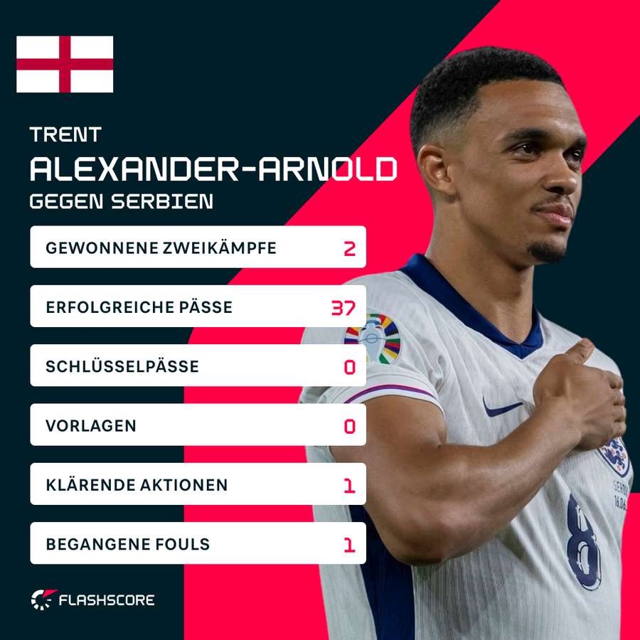 Alexander-Arnold lieferte gegen Serbien keine besonders gute Leistung ab.