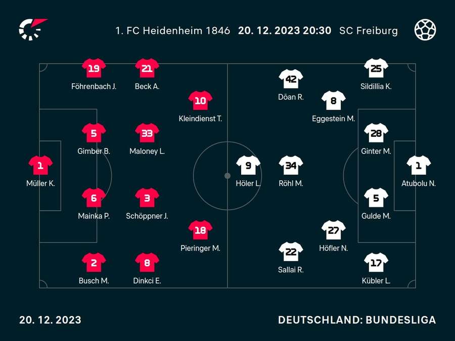Aufstellungen Heidenheim vs. Freiburg