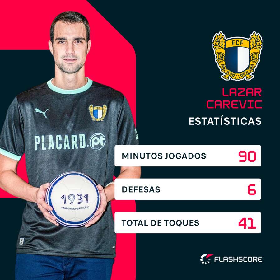 Os números de Carevic