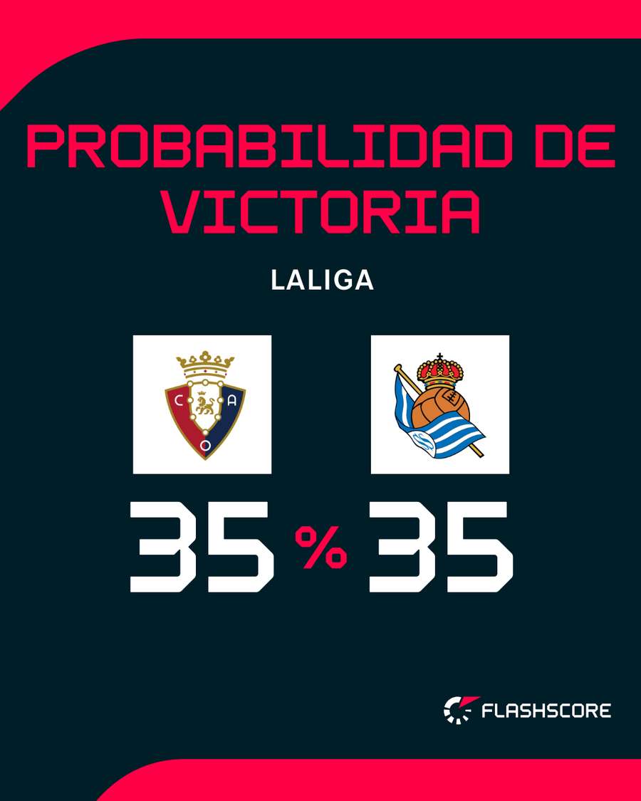 Pues puede haber empate...