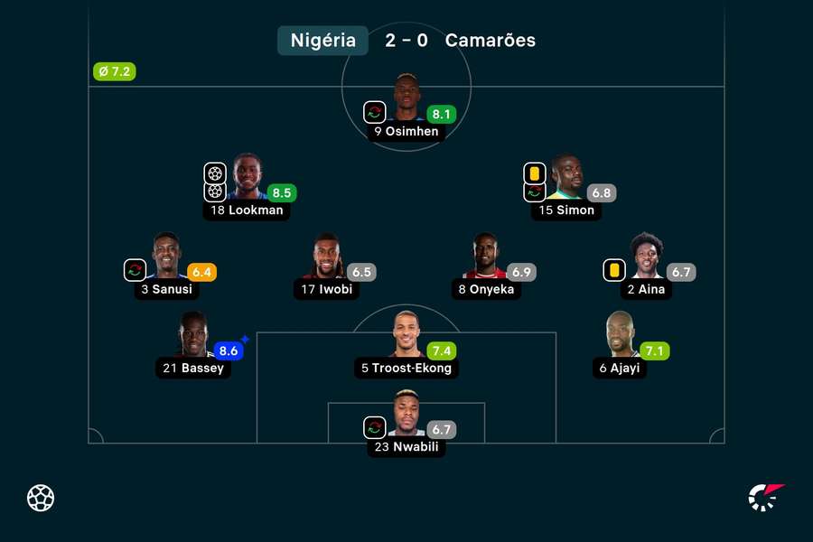 O último onze da Nigéria