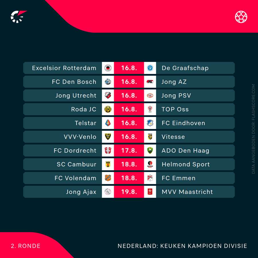 Het speelschema in de Keuken Kampioen Divisie