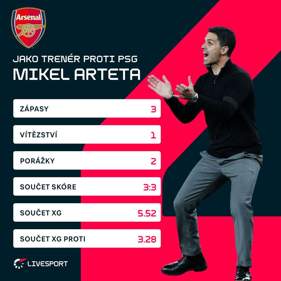 Arteta v roli trenéra proti PSG. Arteta v roli trenéra proti PSG.