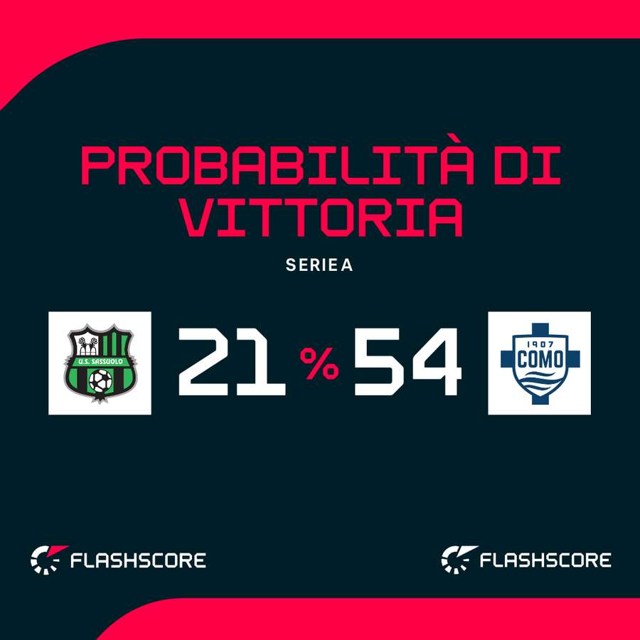 Le probabilità di vittoria