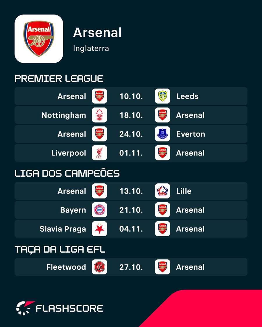 Calendário do Arsenal Calendário do Arsenal
