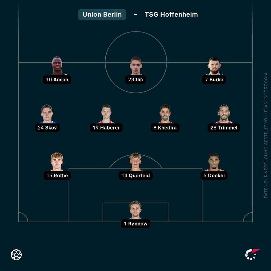 Aufstellung Aufstellung