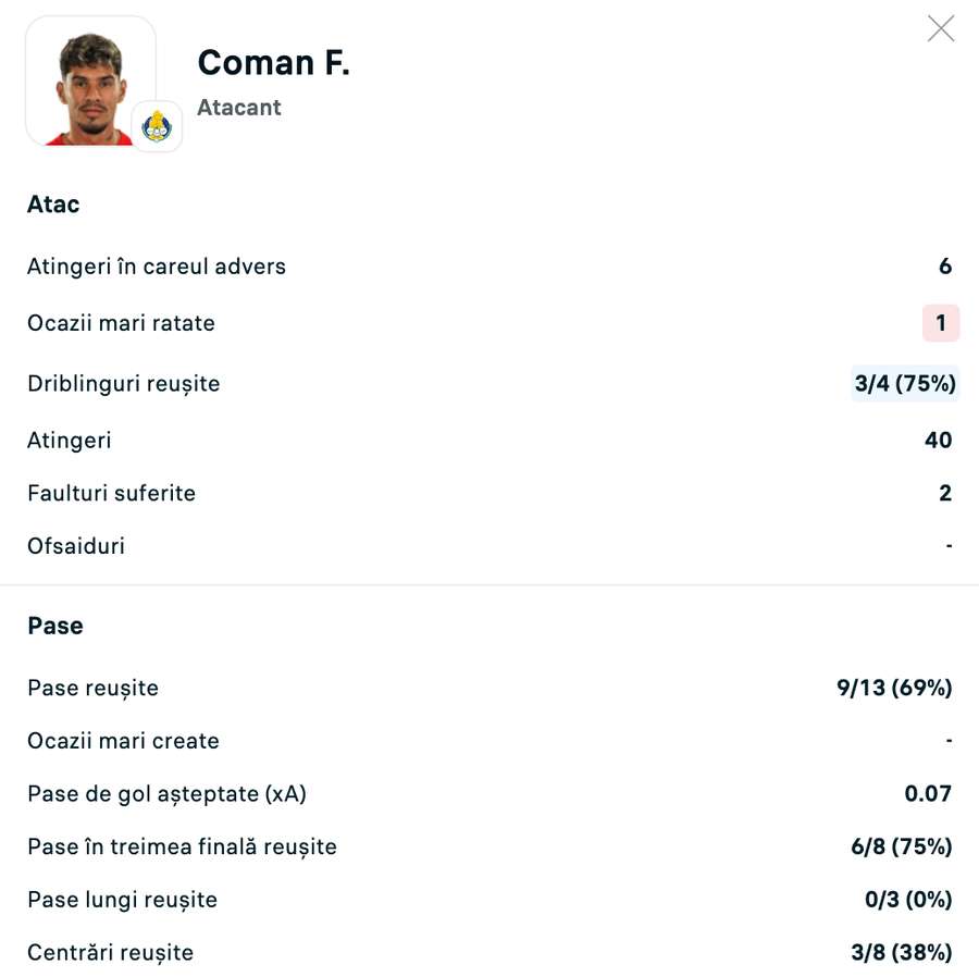 Statistici Florinel Coman Statistici Florinel Coman