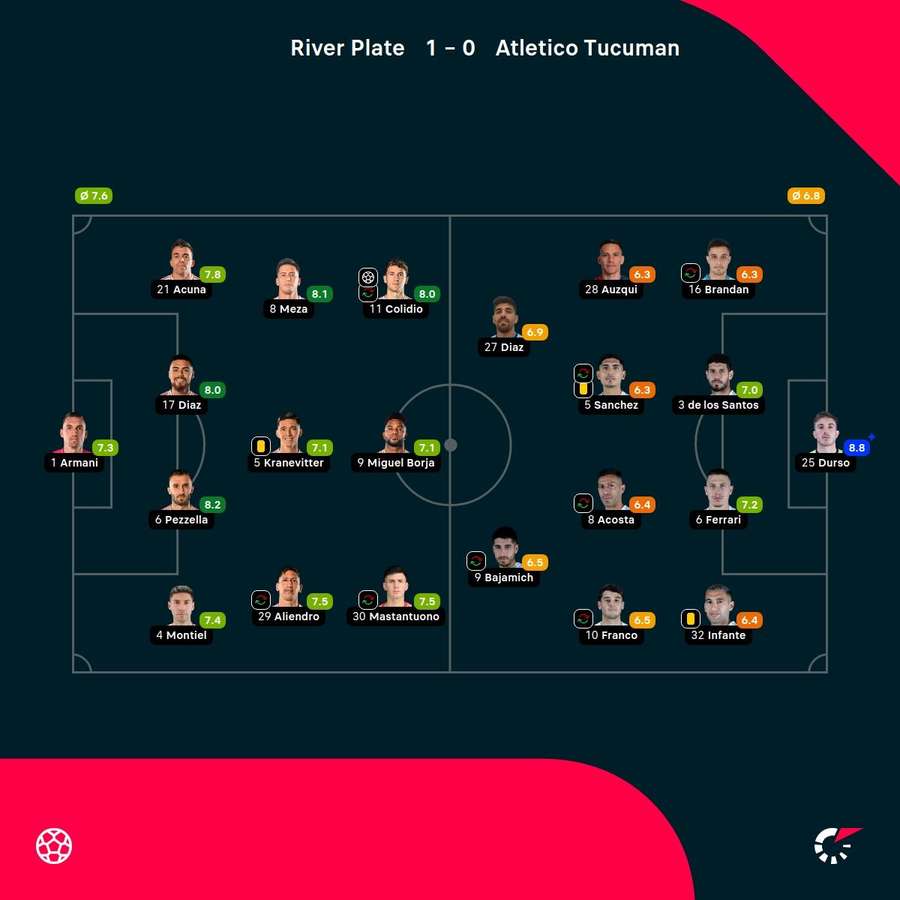 As notas dos jogadores As notas dos jogadores