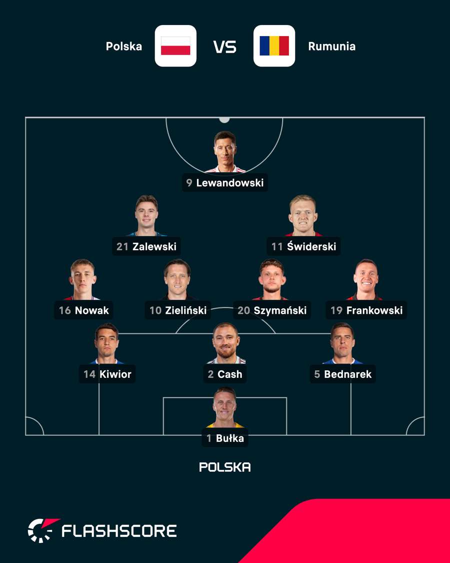 Skład reprezentacji Polski Skład reprezentacji Polski
