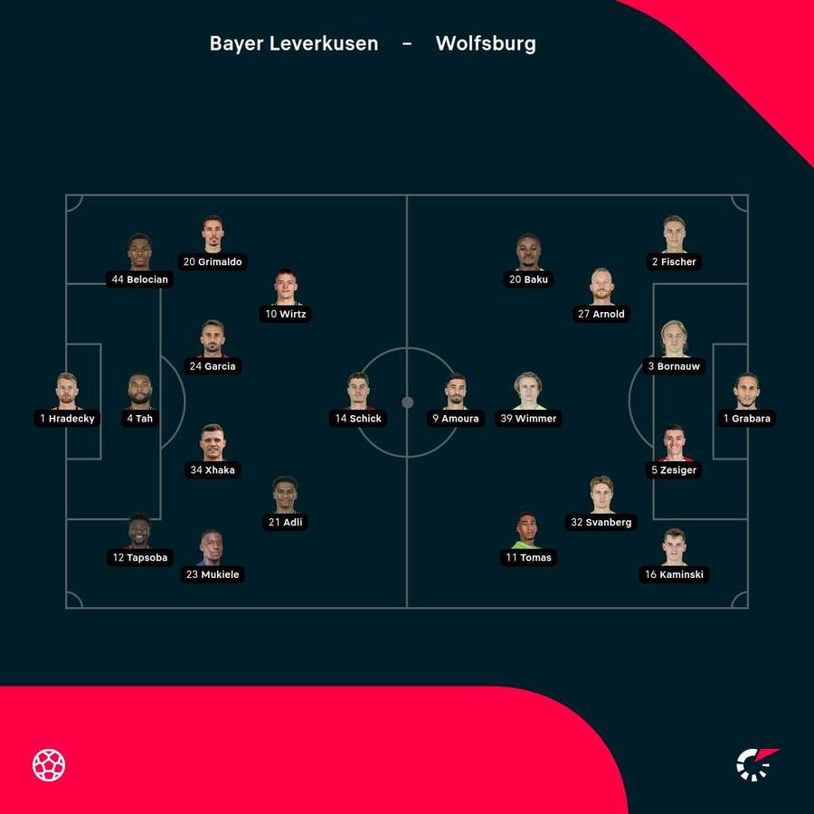 Bayer Leverkusen vs Wolfsburg starting XIs