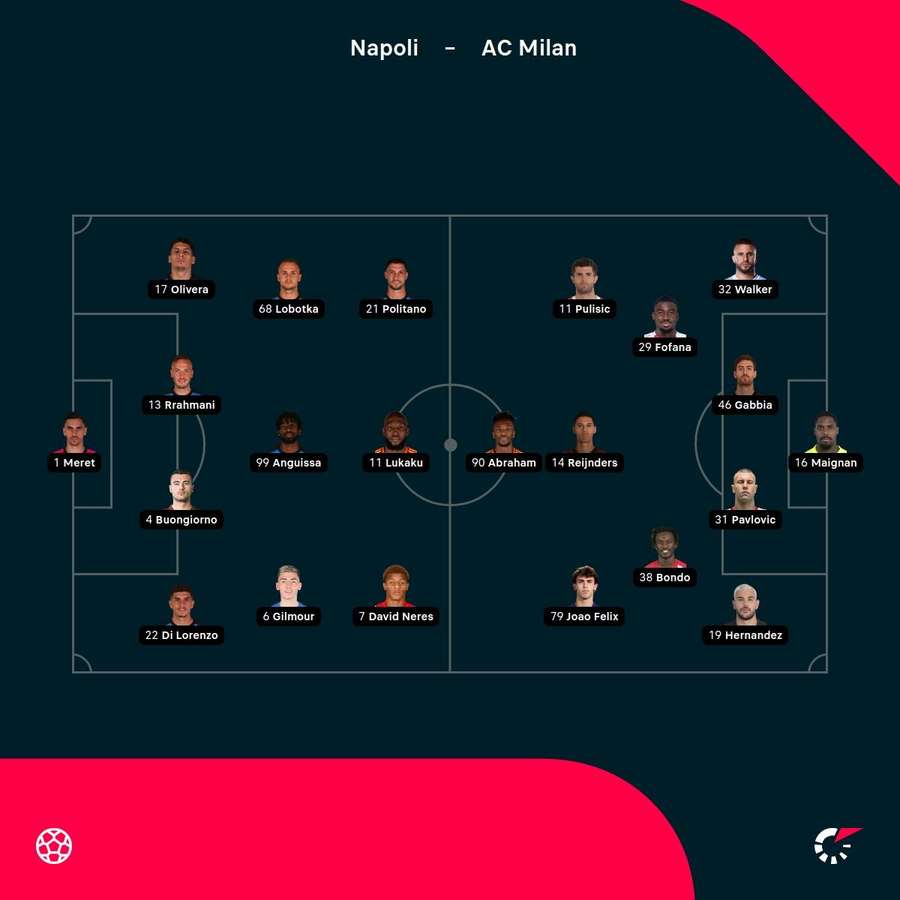 Starting lineups Napoli vs Milan Starting lineups Napoli vs Milan