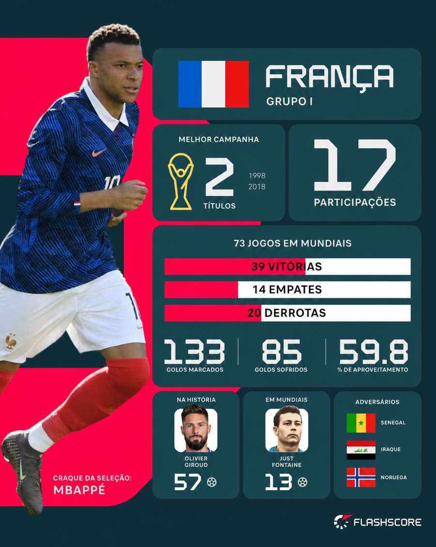 Informações da França no Mundial Informações da França no Mundial