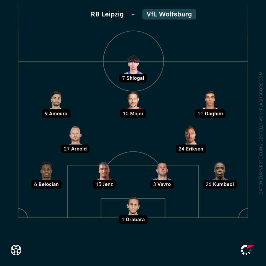 Aufstellung VfL Wolfsburg Aufstellung VfL Wolfsburg