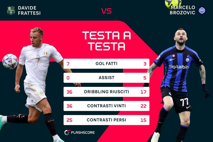 Frattesi vs Brozovic