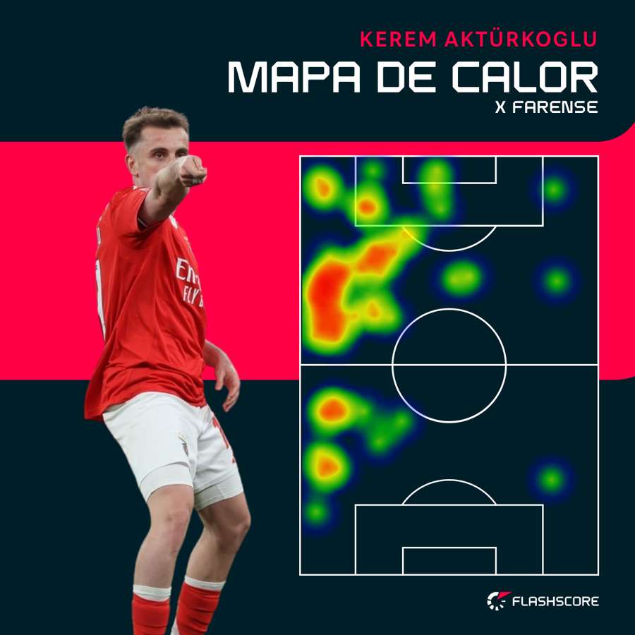 O mapa de calor de Akturkoglu