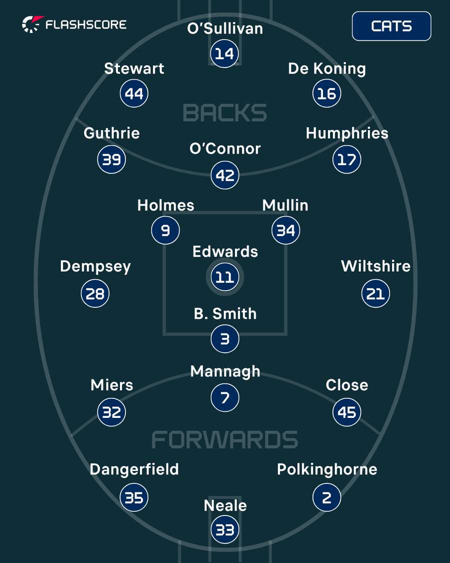 Geelong