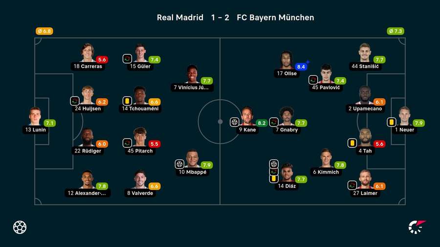 Die Noten zum Spiel Die Noten zum Spiel