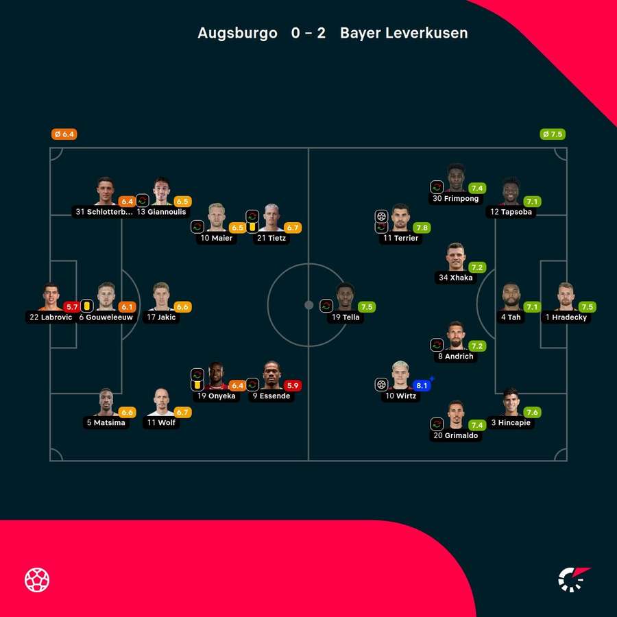 Las notas de los jugadores. Las notas de los jugadores.