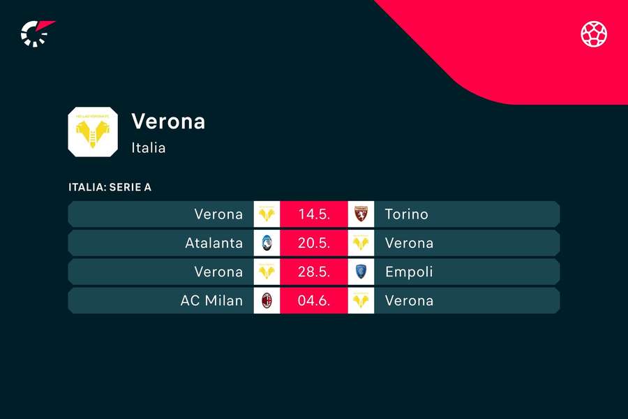 I prossimi incontri del Verona