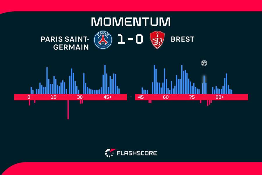 Match momentum