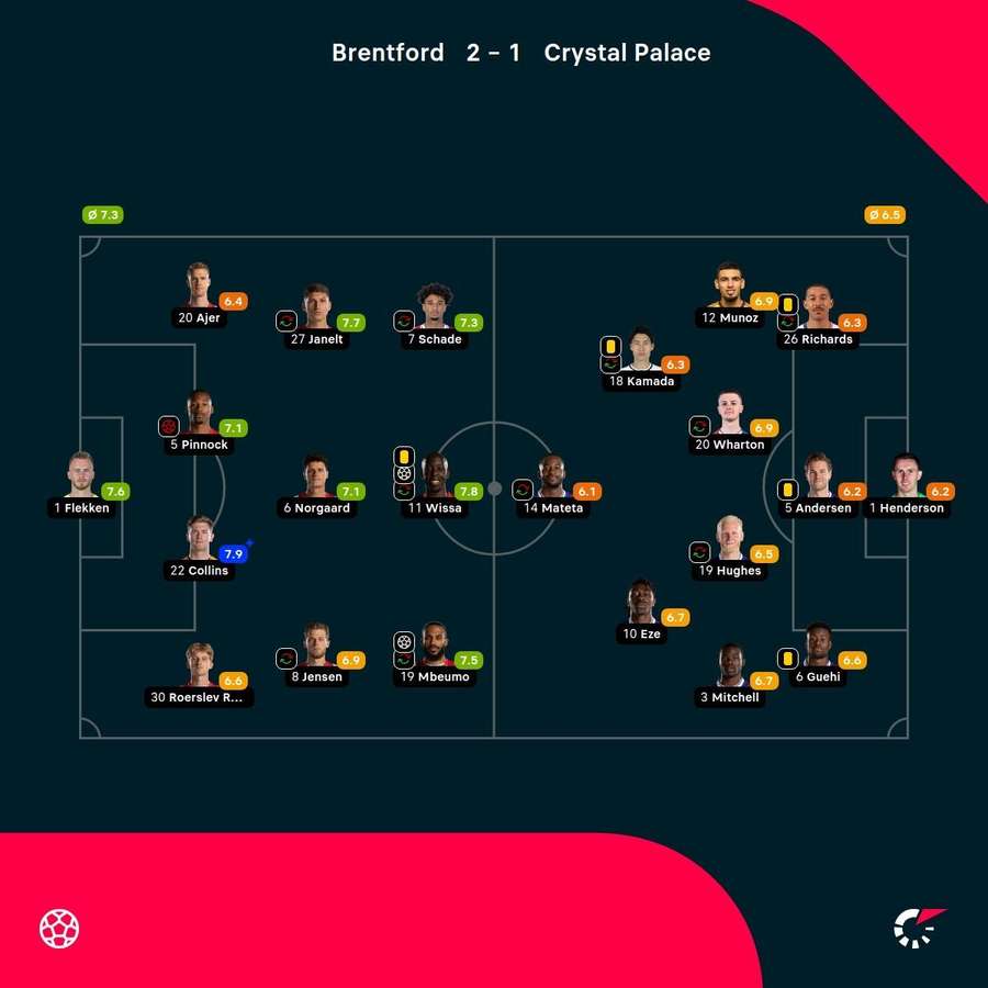 Brentford vs Crystal Palace player ratings